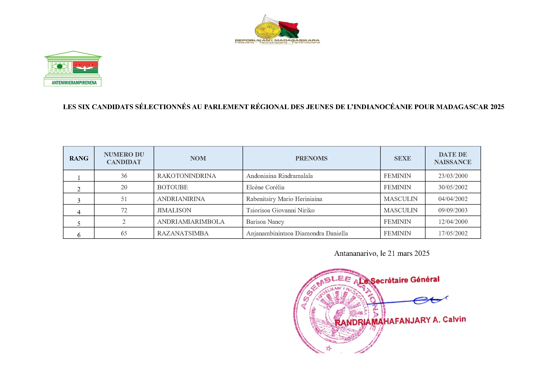 Madagascar a ses représentants pour le Parlement Régional des Jeunes de l'Indianocéanie